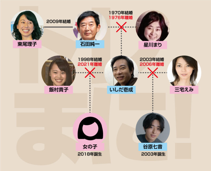 石田家