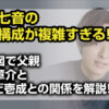 谷原七音