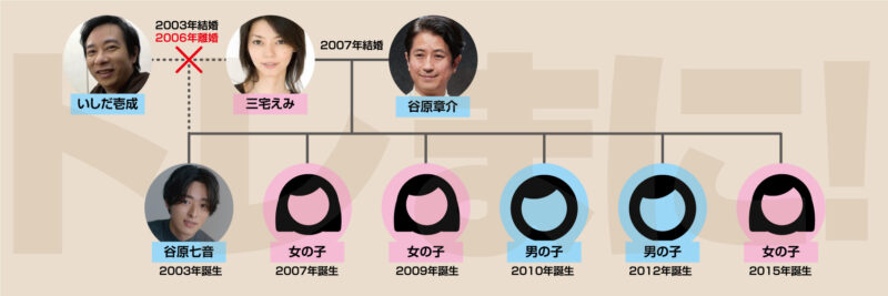 谷原家